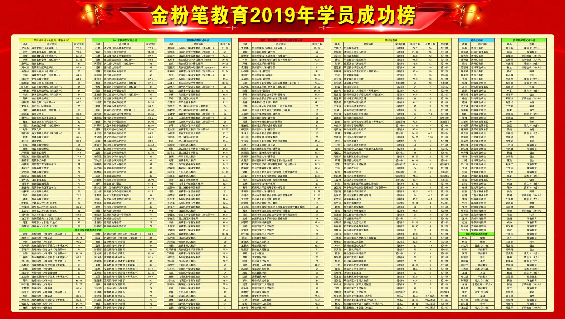 怎樣備考貴州2021下半年事業(yè)單位考試？